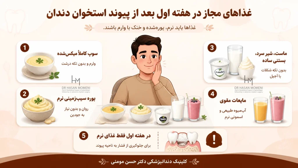 اینفوگرافیک تصویری از تغذیه بعد از پیوند استخوان دندان: بایدها و نبایدهای حیاتی